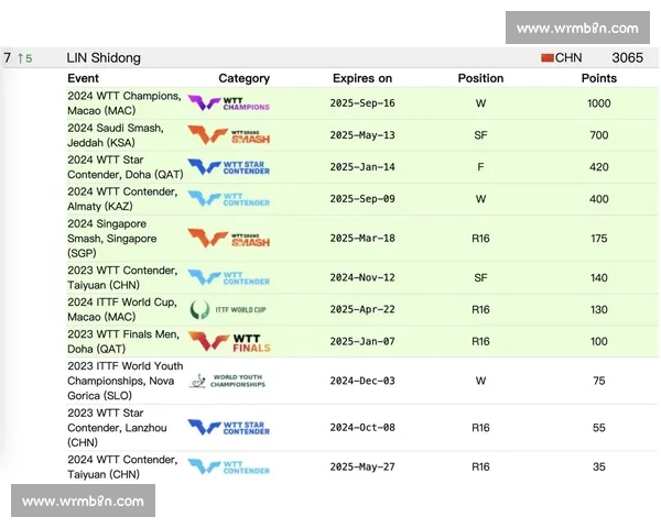 以比赛为核心赢取积分挑战,提升排名,收获丰厚奖励