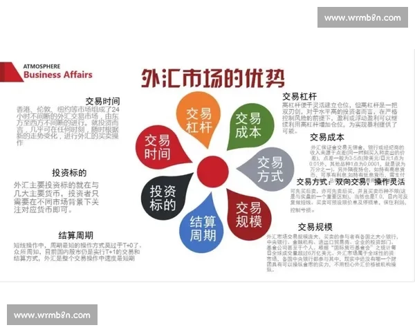 外汇交易实战比赛策略与盈利技巧全方位解析