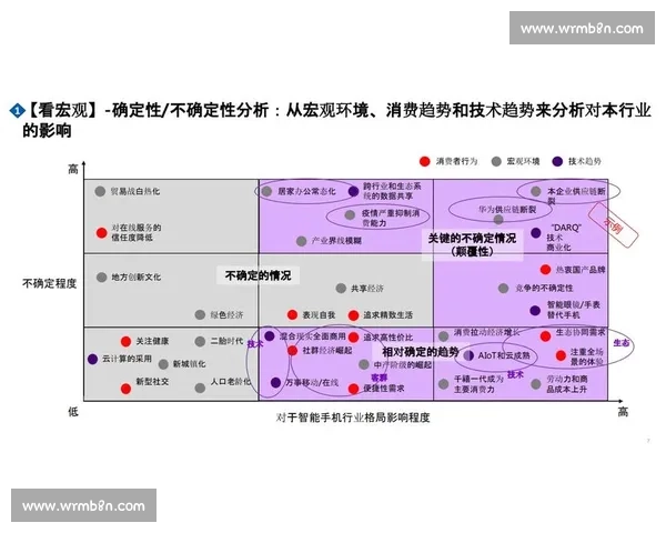 企业商业分析视角下的市场趋势洞察与竞争策略研究