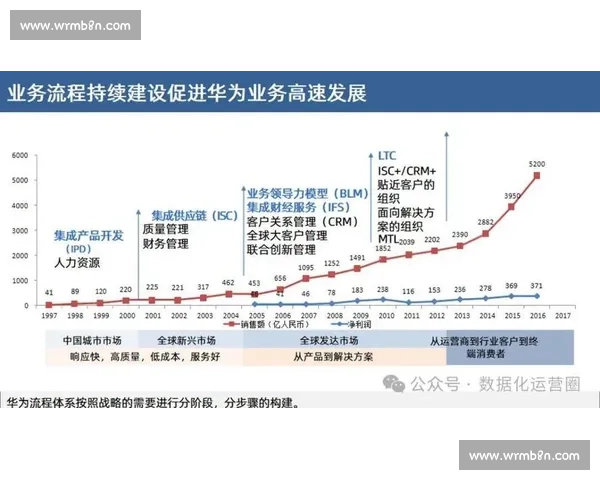 企业运营体系构建与优化路径探索：提升核心竞争力与可持续发展能力