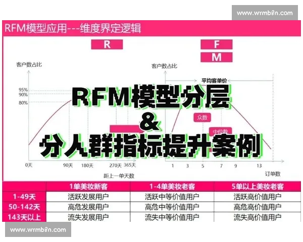 企业用户运营提升策略分析与实践探索如何实现精准用户增长与价值挖掘