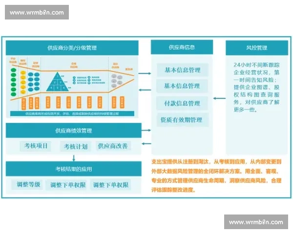 提升企业核心竞争力的系统化管理培训与实践指导方案