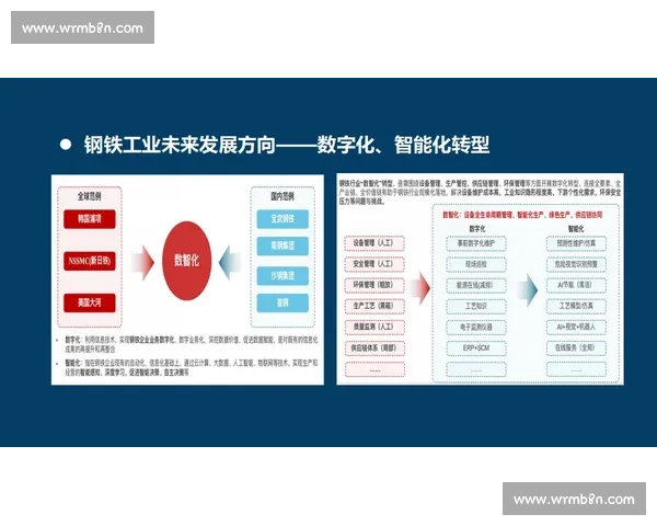 构建以企业信息化系统为核心驱动的数字化转型与高效运营管理新模式探索